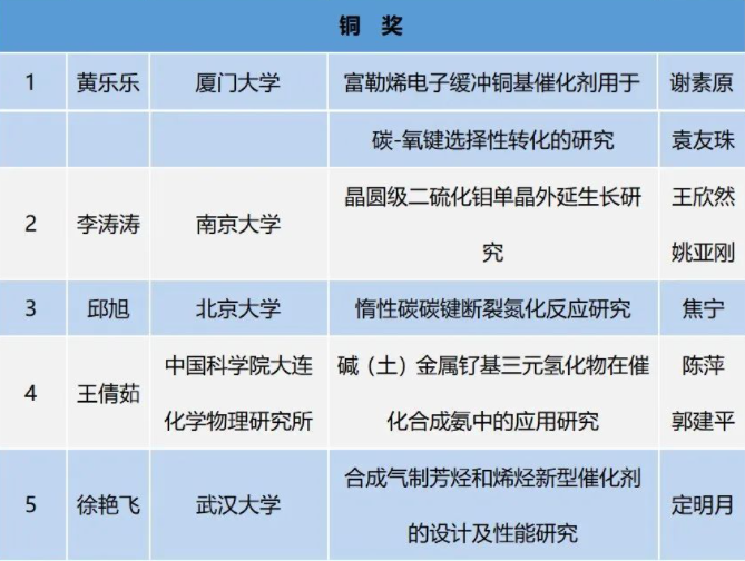 2022年度京博科技奖颁奖典礼暨第五届产教融创发展论坛举办 中网沥青,sinoasphalts.com