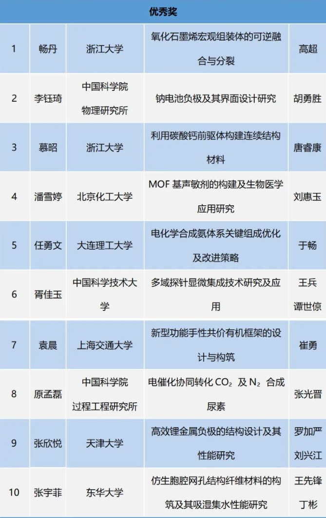2022年度京博科技奖颁奖典礼暨第五届产教融创发展论坛举办 中网沥青,sinoasphalts.com