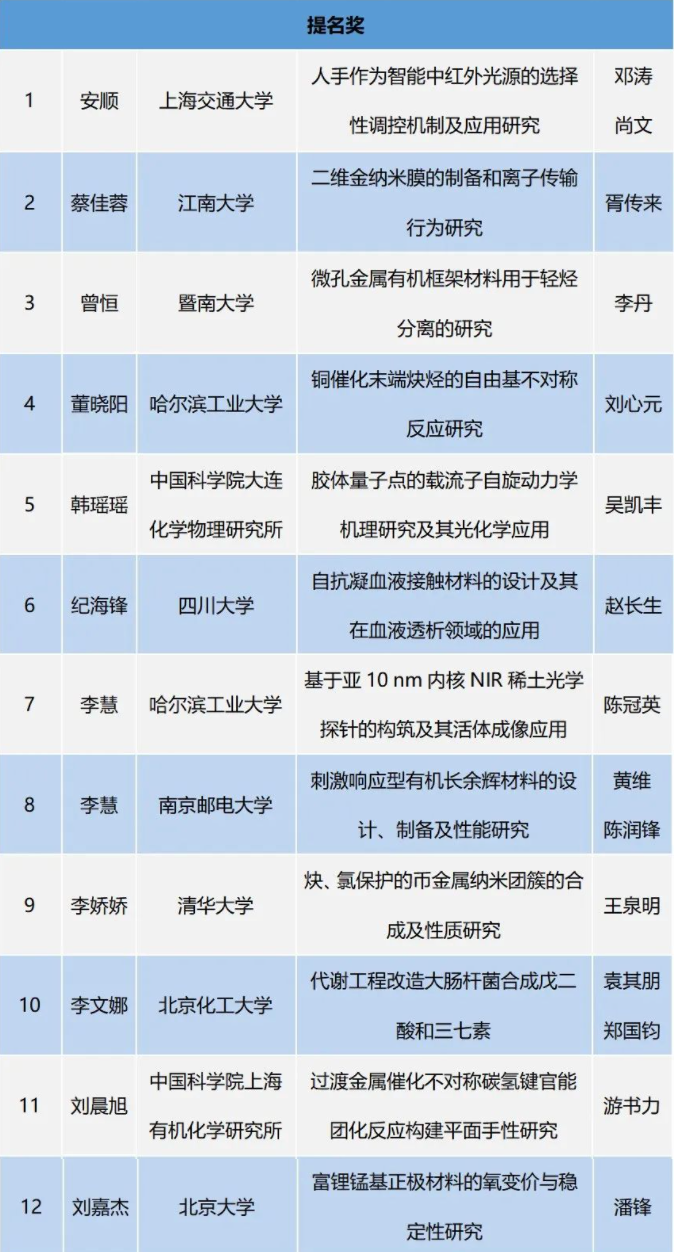 2022年度京博科技奖颁奖典礼暨第五届产教融创发展论坛举办 中网沥青,sinoasphalts.com