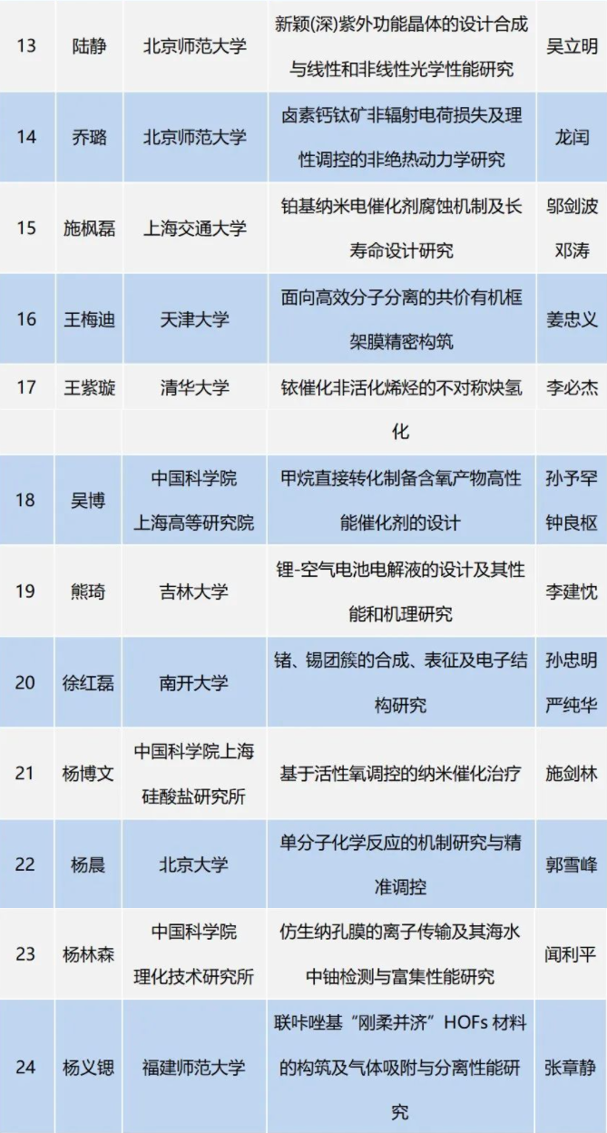 2022年度京博科技奖颁奖典礼暨第五届产教融创发展论坛举办 中网沥青,sinoasphalts.com