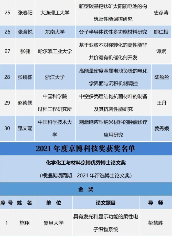 2022年度京博科技奖颁奖典礼暨第五届产教融创发展论坛举办 中网沥青,sinoasphalts.com