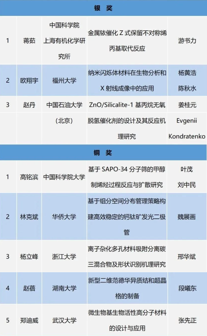 2022年度京博科技奖颁奖典礼暨第五届产教融创发展论坛举办 中网沥青,sinoasphalts.com
