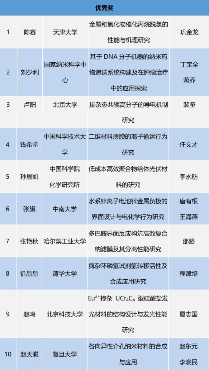 2022年度京博科技奖颁奖典礼暨第五届产教融创发展论坛举办 中网沥青,sinoasphalts.com