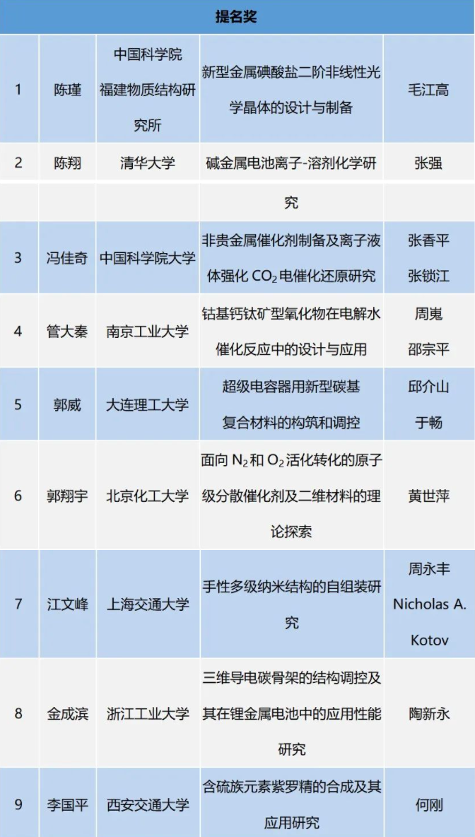 2022年度京博科技奖颁奖典礼暨第五届产教融创发展论坛举办 中网沥青,sinoasphalts.com
