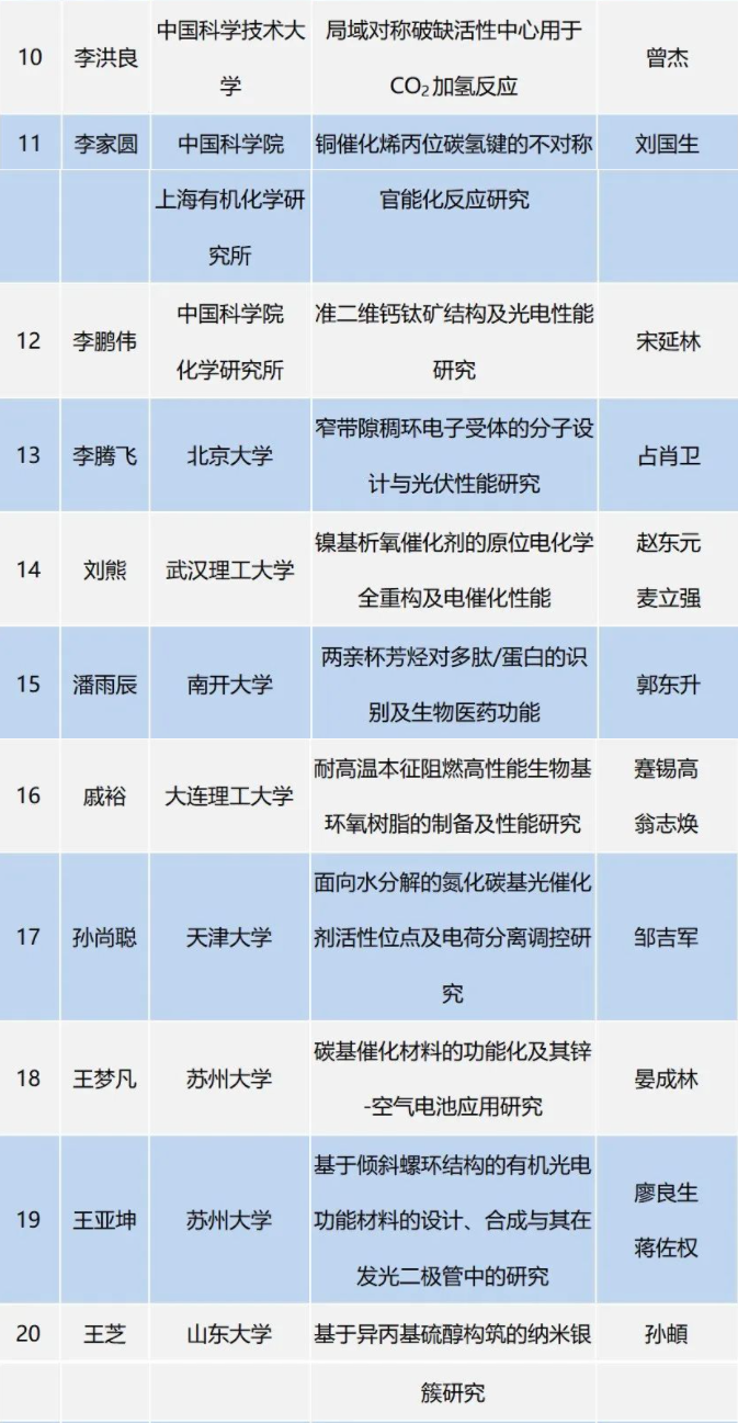 2022年度京博科技奖颁奖典礼暨第五届产教融创发展论坛举办 中网沥青,sinoasphalts.com