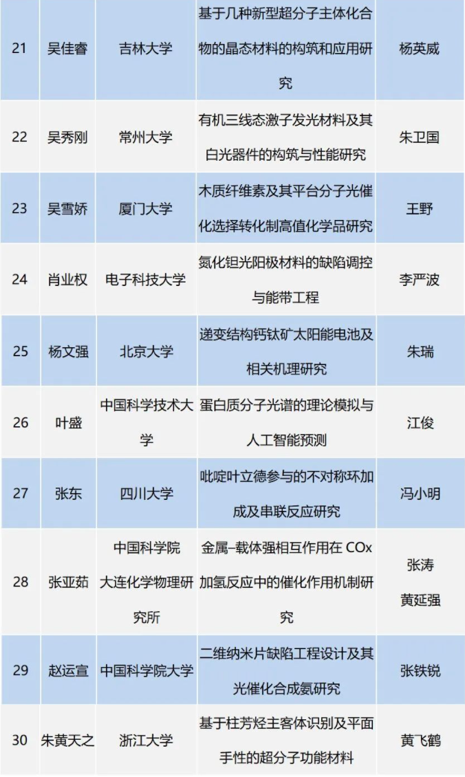 2022年度京博科技奖颁奖典礼暨第五届产教融创发展论坛举办 中网沥青,sinoasphalts.com